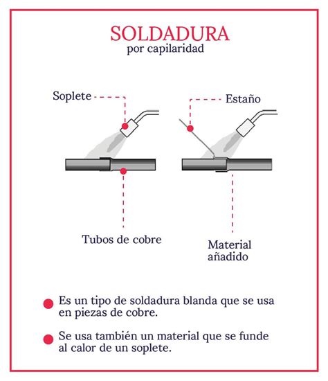 soldadura para metal|soldadura de cobre tipos.